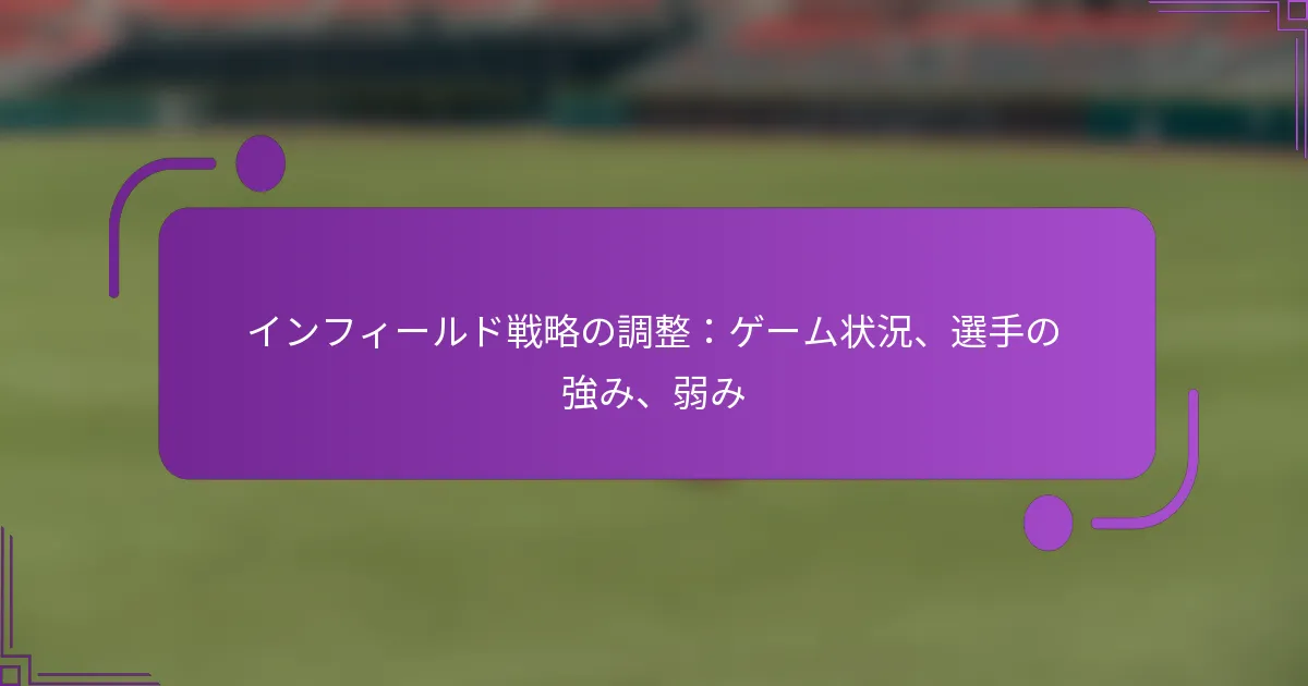 インフィールド戦略の調整：ゲーム状況、選手の強み、弱み